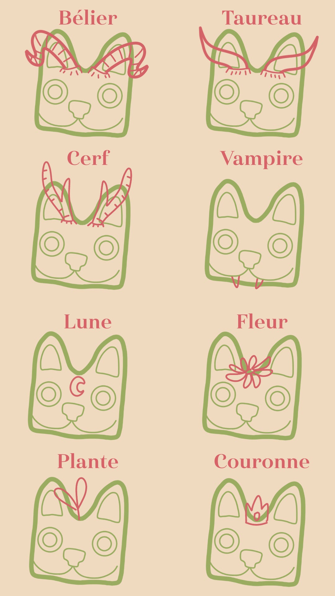 Schéma représentant 4 têtes de chat avec plusieurs choix d'accessoires, et du texte en légende "bélier, taureau, cerf, vampire, lune, fleur, plante, couronne"