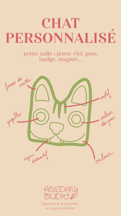 Schéma représentant une tête de chat avec plusieurs éléments fléchés, et un texte disant "Chat personnalisé, porte-clefs, pins, magnets"